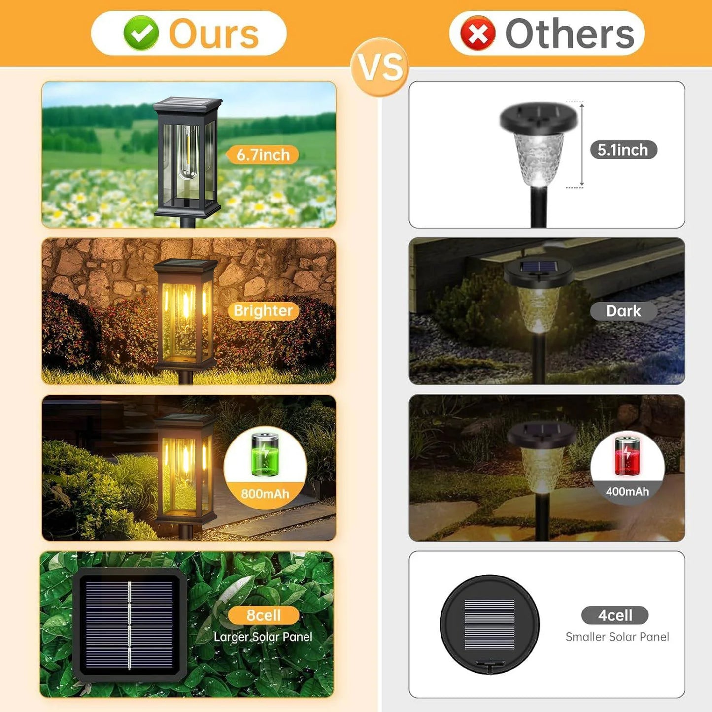 12 Pack Upgraded Solar Lights 2700K Warm White Super Bright 12 Hours for Yard Garden Walkway